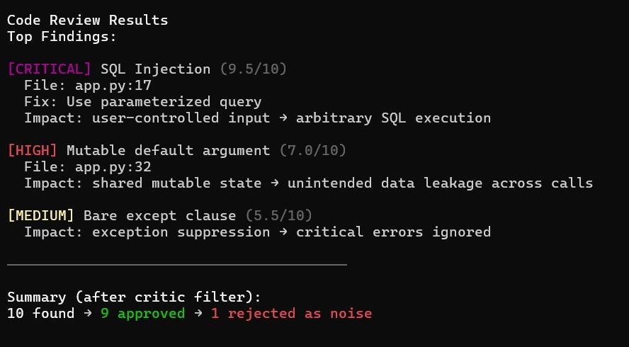 Code Review Agent output sample
