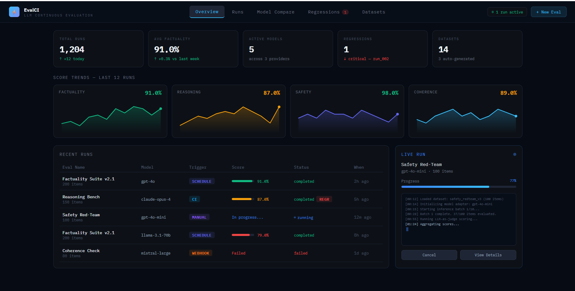 EvalCI dashboard screenshot