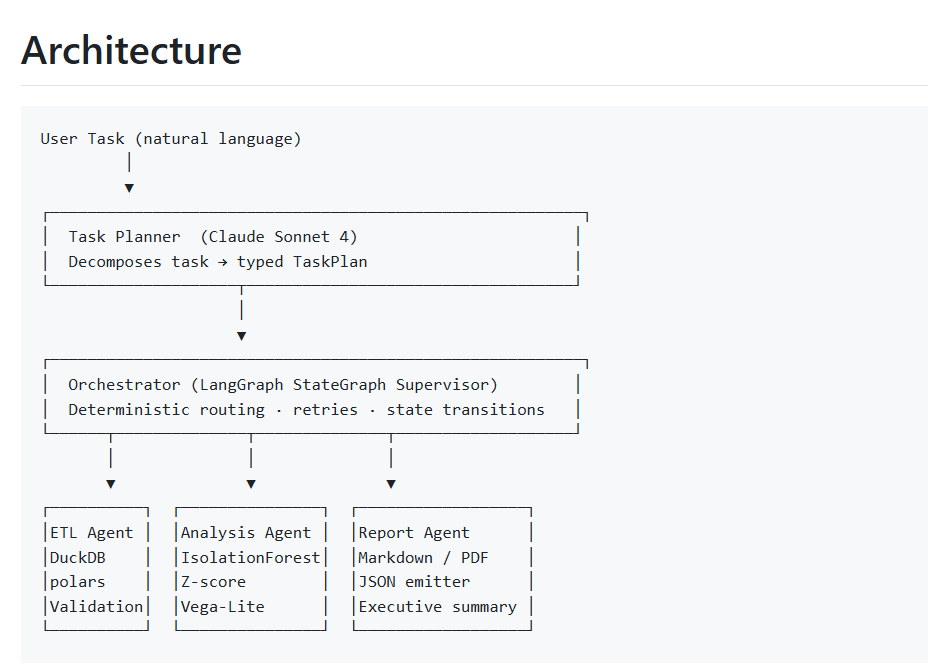 Pipeline architecture diagram